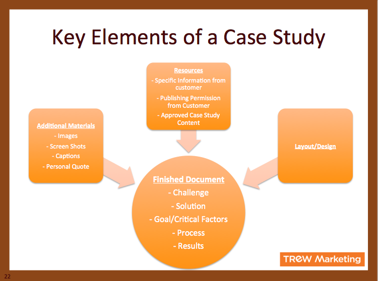 writing case studies a manual.jpg