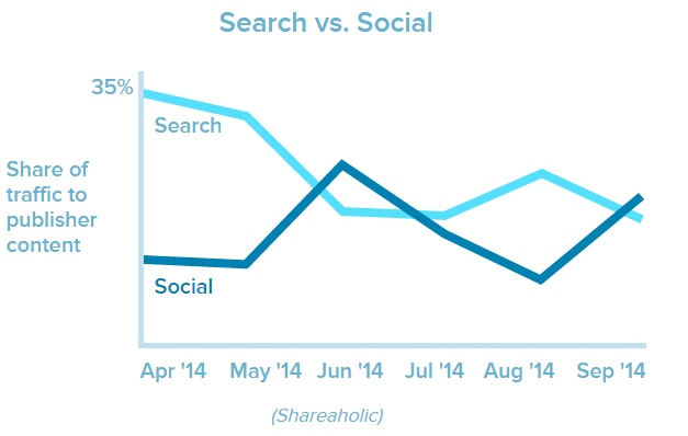 13 Secrets That’ll Boost Your Facebook Organic Reach
