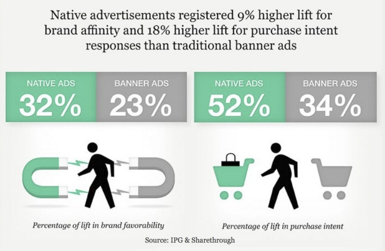 Your Ads are Getting Ignored: 5 Smart Strategies to ...