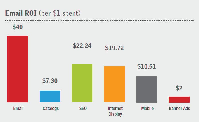 Case study marketing