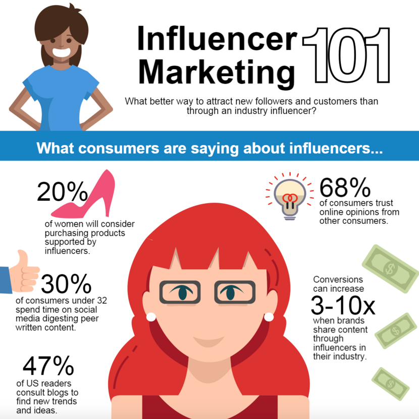 Tried Influencer Marketing and It Didn t Work Here Is What You Should Do