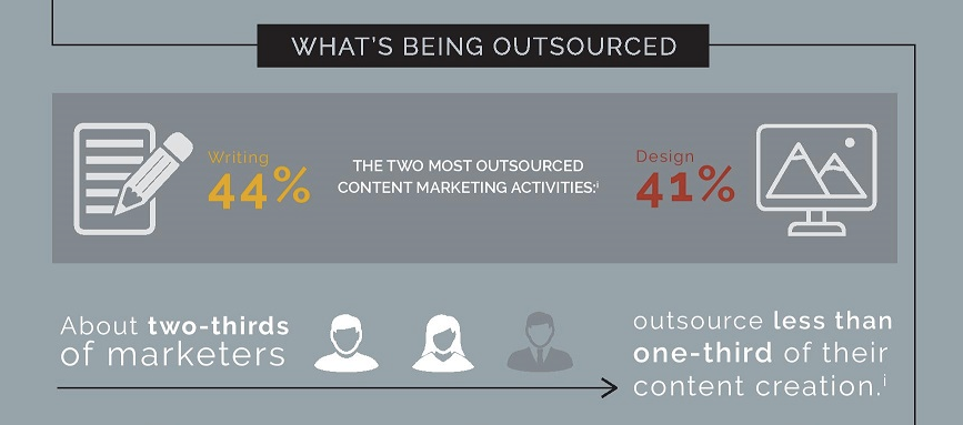 2017 1 26 13 Stats About Outsourcing Content Marketing page 001 1 jpg 900 1749 
