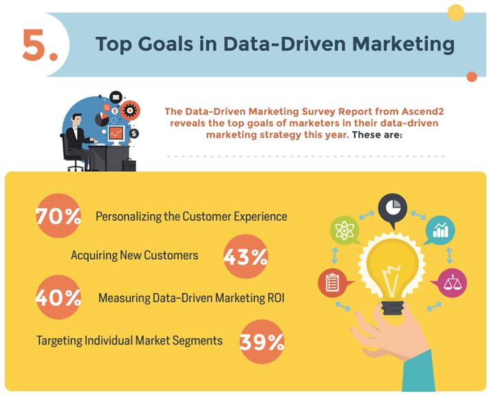Data Driven Marketing in a Nutshell Infographic Digital Marketing Philippines