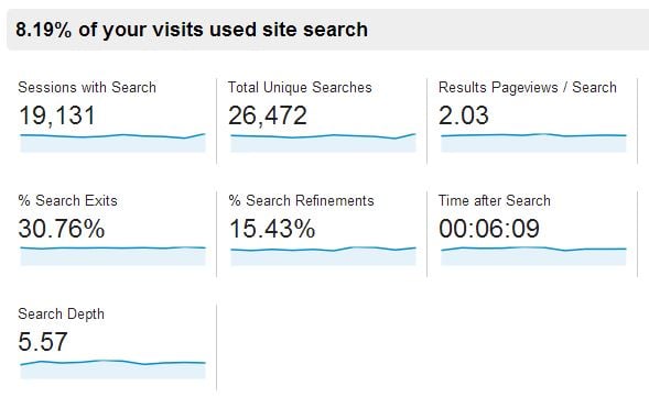 google analytics site search overview