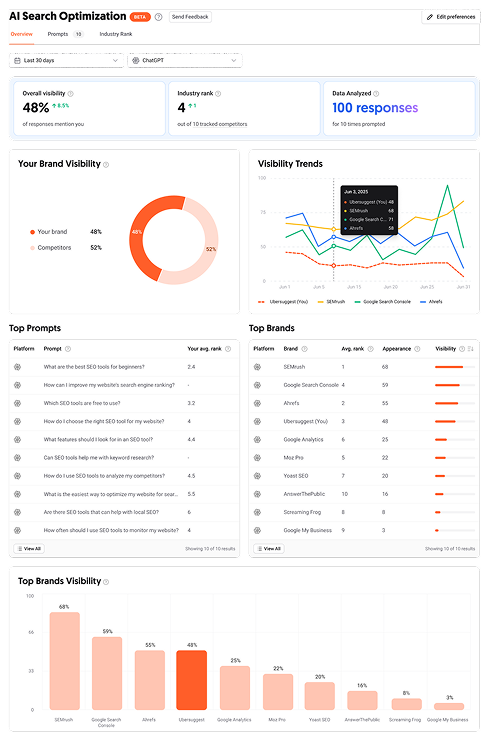 AI Search Optimization