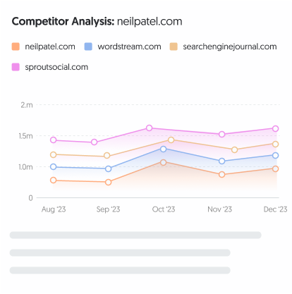 Competitive Research Reports