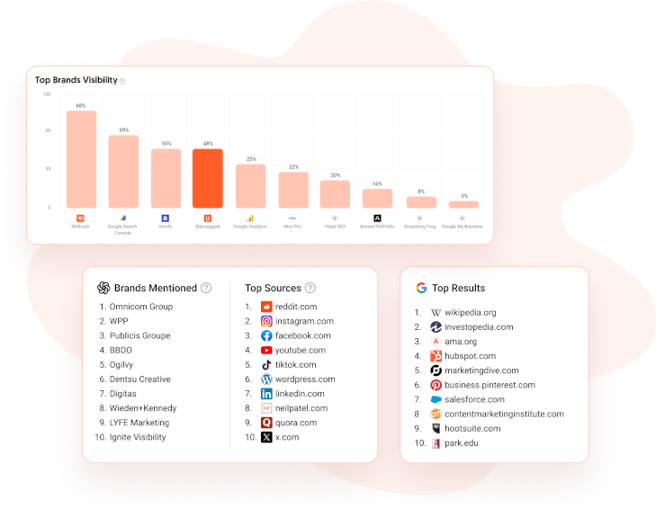 Competitive Intelligence