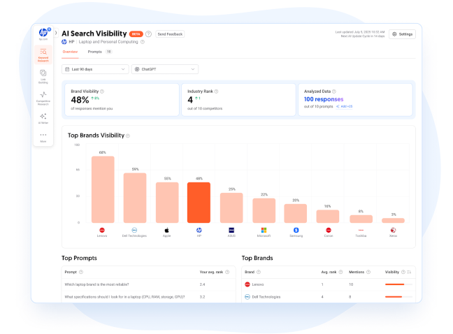 Meet Ubersuggest
