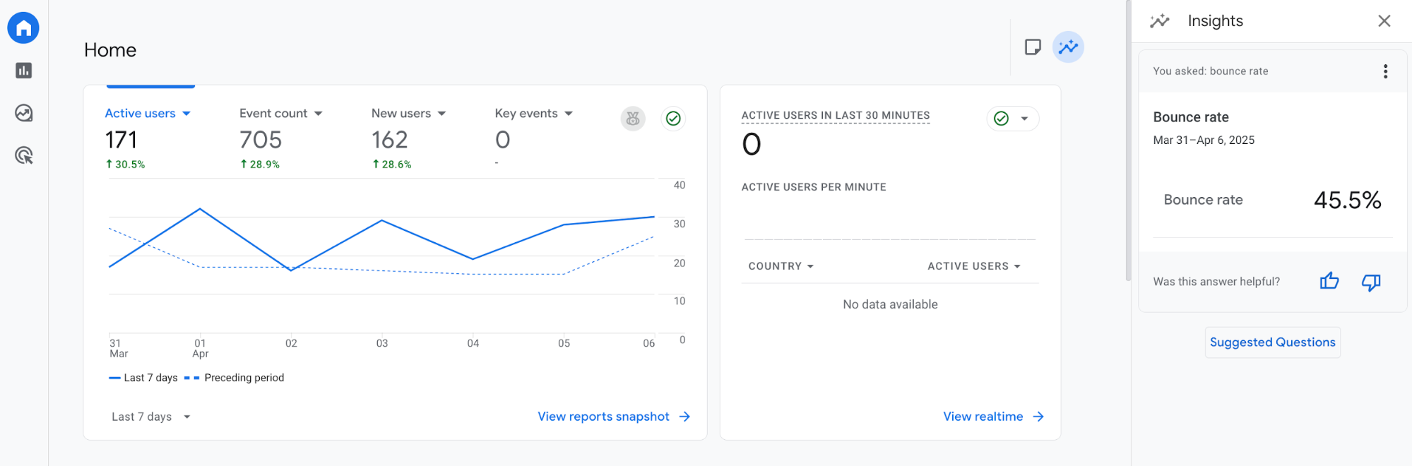 GA4 example of how to see bounce rate by typing it into the search bar in GA4.