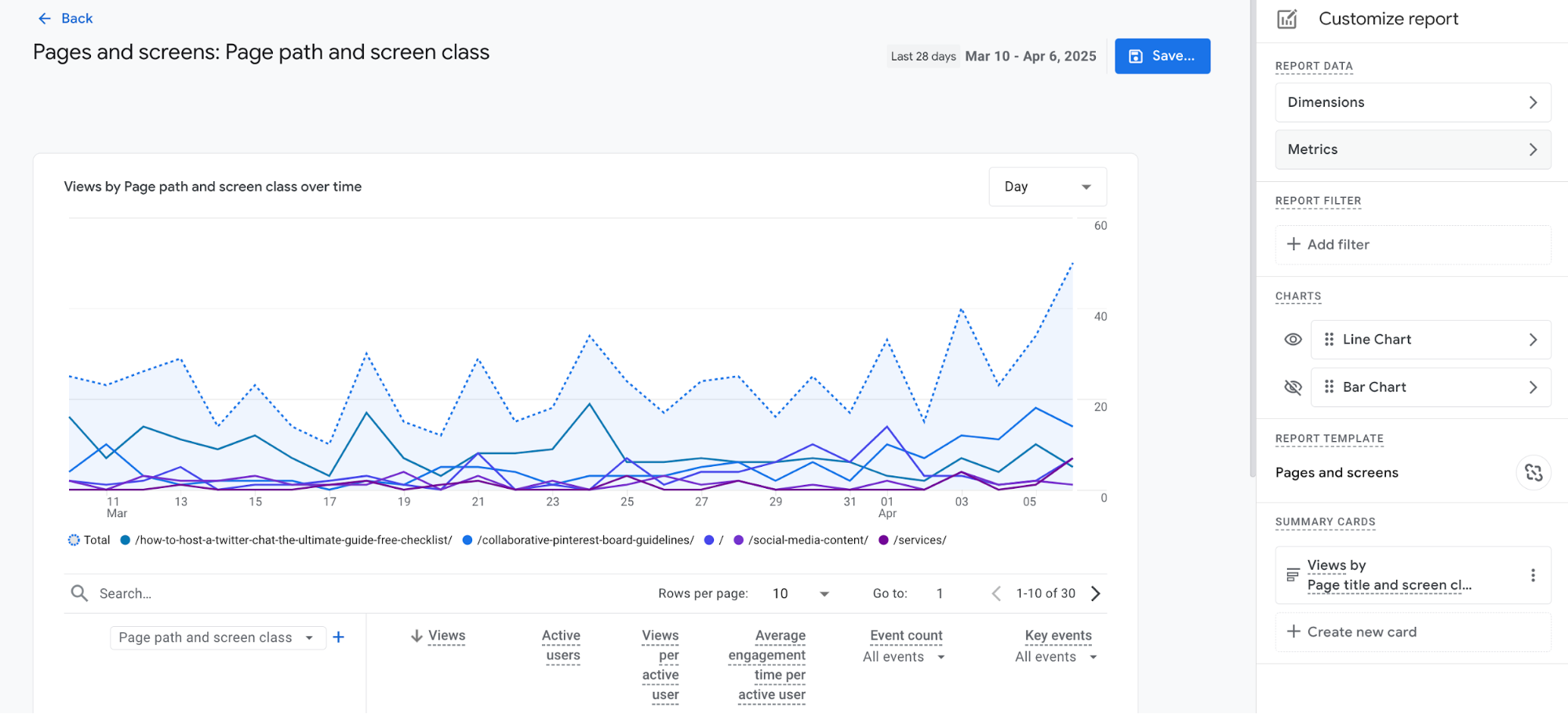 Pages and screen reports in GA4 with the customize reports menu shown.