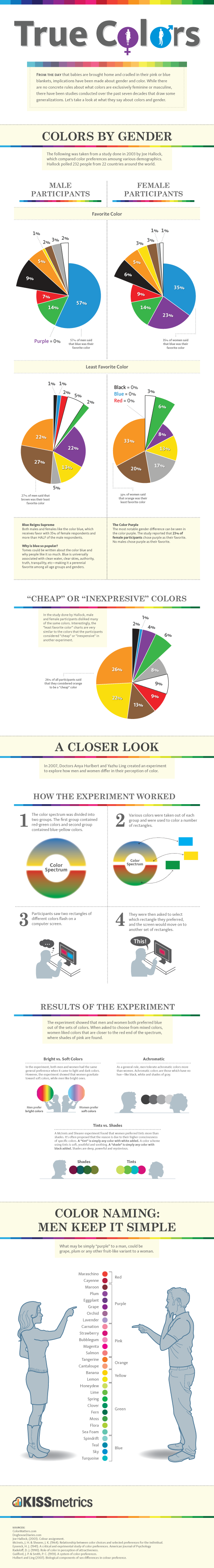 True Colors Infographic   Breakdown of Color Preferences by Gender