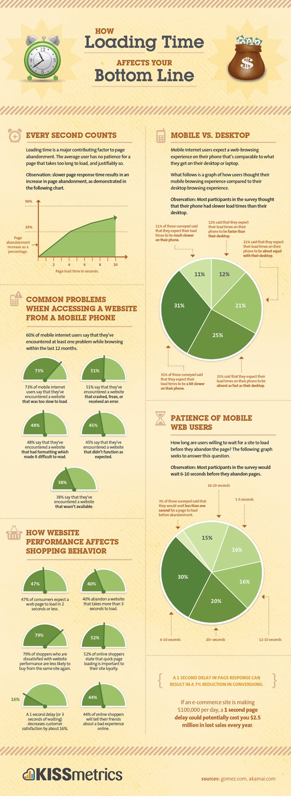 website mobile load speed infographic 
