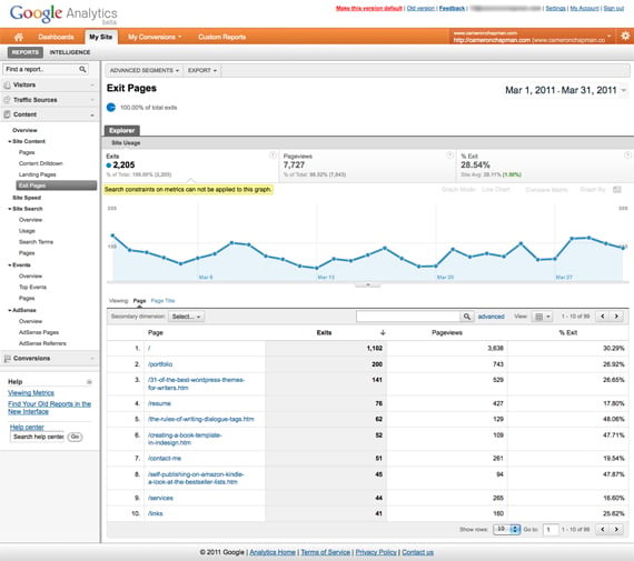 Google analytics study guide