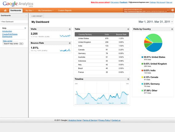 a beginner s guide to google analytics 5