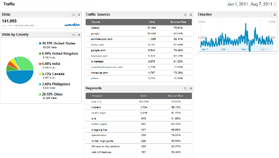 everweb menu that shows breakdown in google search