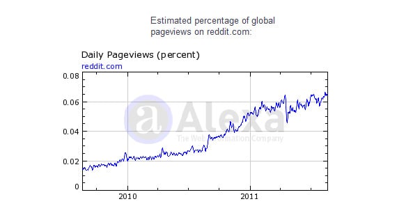 The Marketer S Guide To Reddit The Marketer S Guide To Reddit