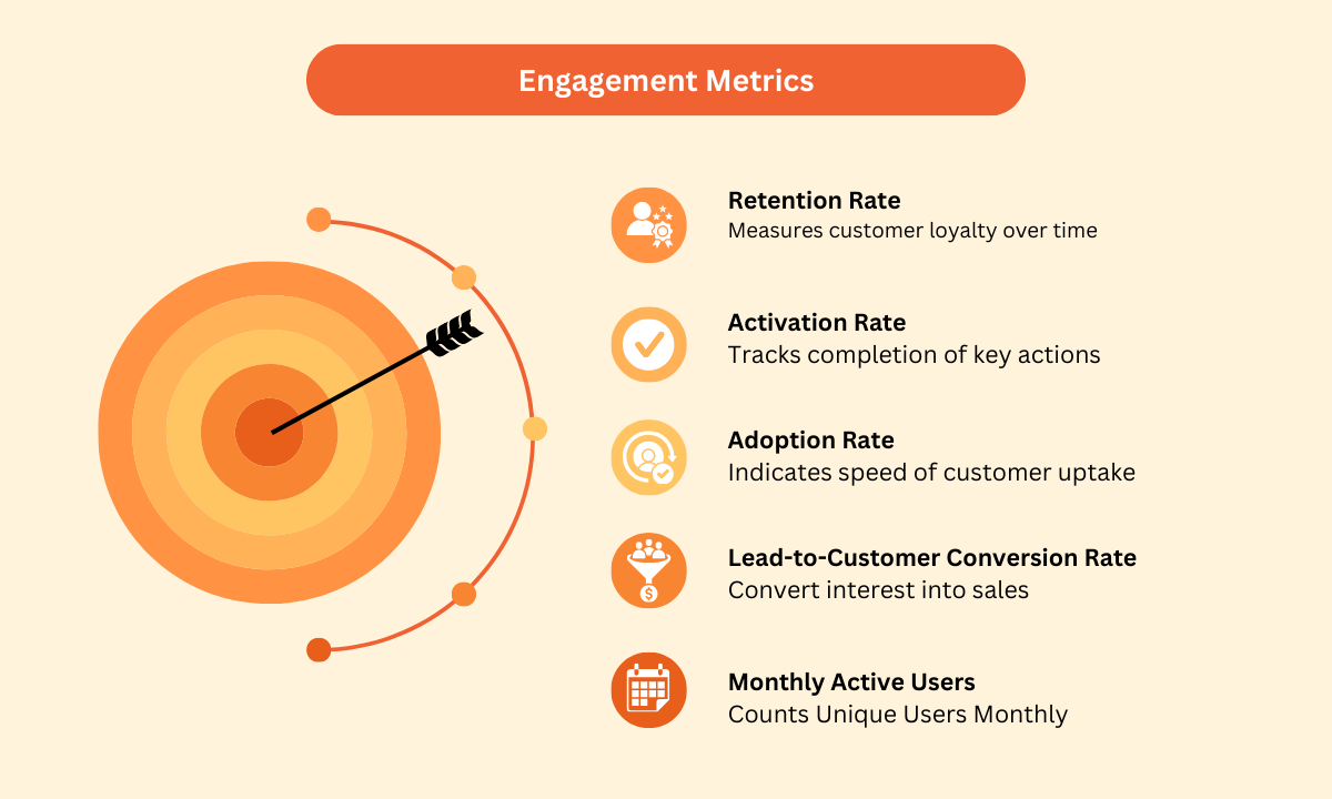 Illustration showing a target with a bullseye and five engagement metrics listed and described.