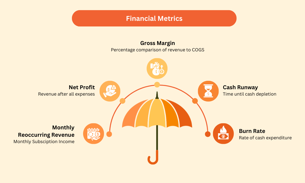 Illustration showing an umbrella with five financial metrics explained.