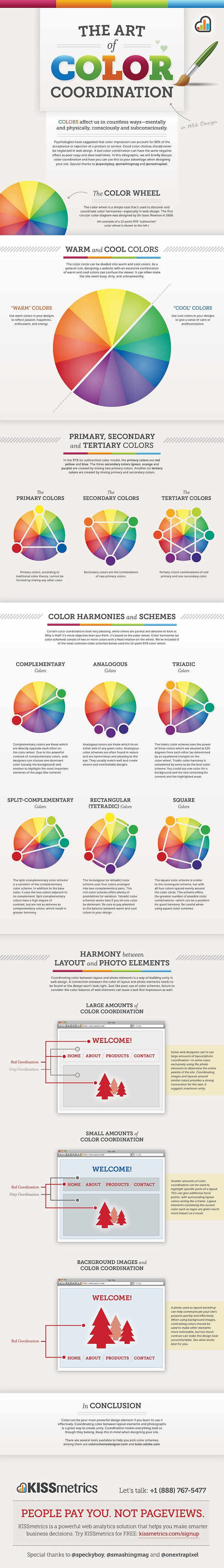 Art Education Daily: clip art of color wheels and charts