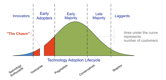 How Apple Changed The World 4 Core Marketing Strategies Of