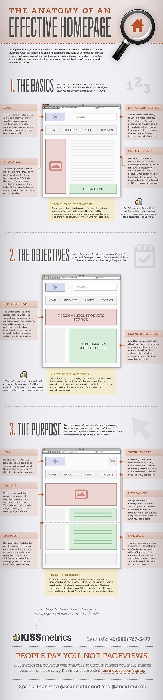 The Anatomy of an Effective Homepage