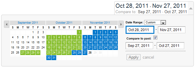 google analytics compare to past