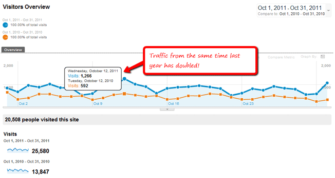 sales case study meaning