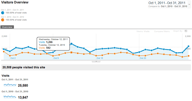 sales analysis case study