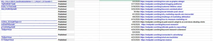 An editorial calendar plans content deliverables and helps establish a consistent cadence. 