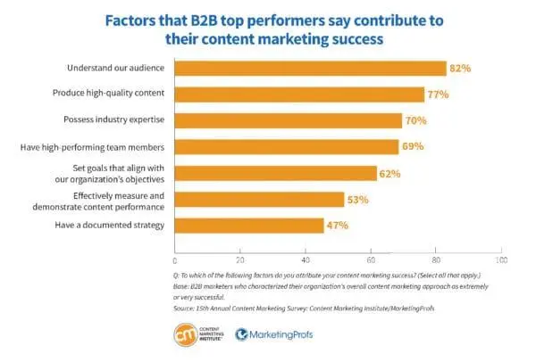 The Ultimate  Content Marketing Guide in 2026