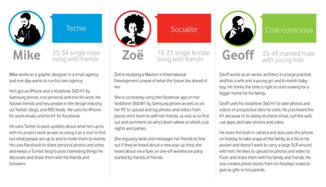 business personas for mobile phones