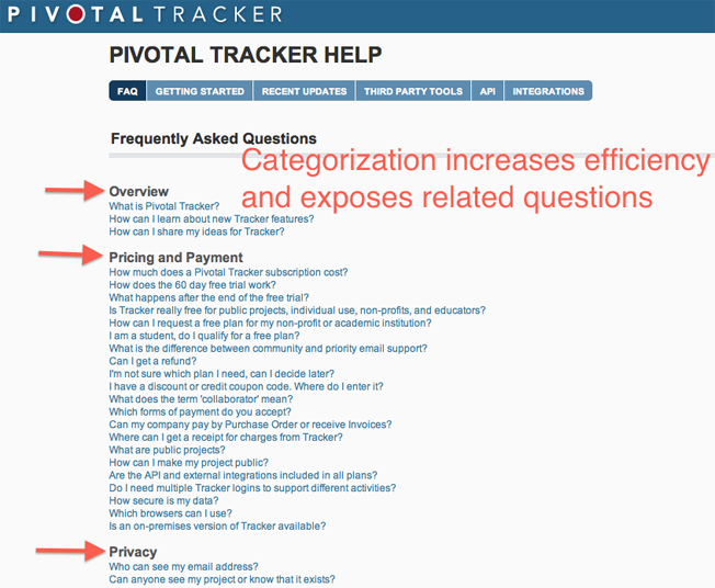 Faqs >> Get Your Faqs Straight Convert Your Curious Customers Faqs >> Get Your Faqs Straight Convert Your Curious Customers