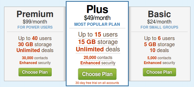 Pricing Chart Examples