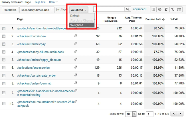 Pages Weighted Sort New Google Analytics