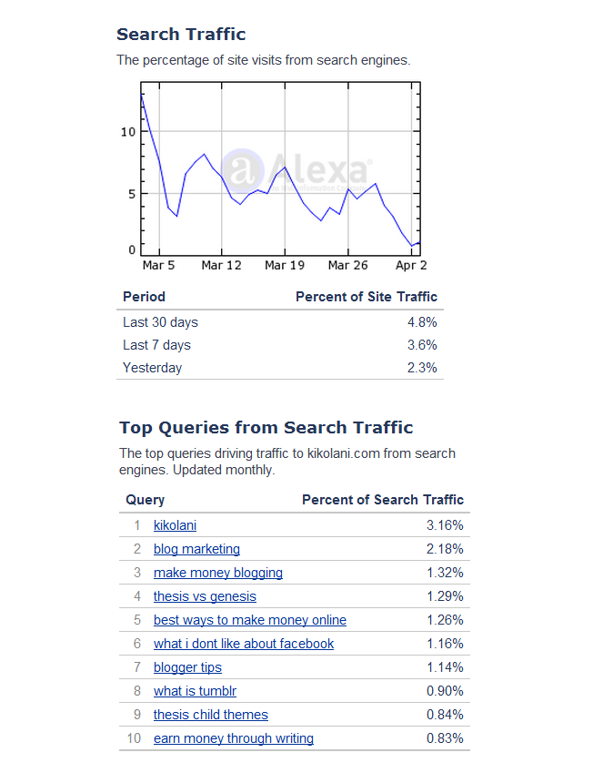 alexa search analytic
