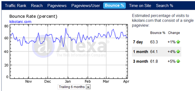 Ranking alexa de google