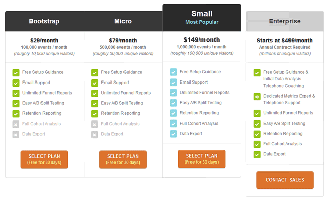 syte pricing