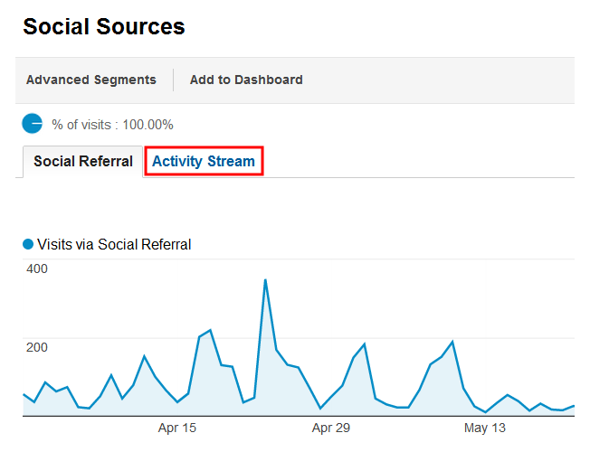 Google Analytics Social Sources Zoomed