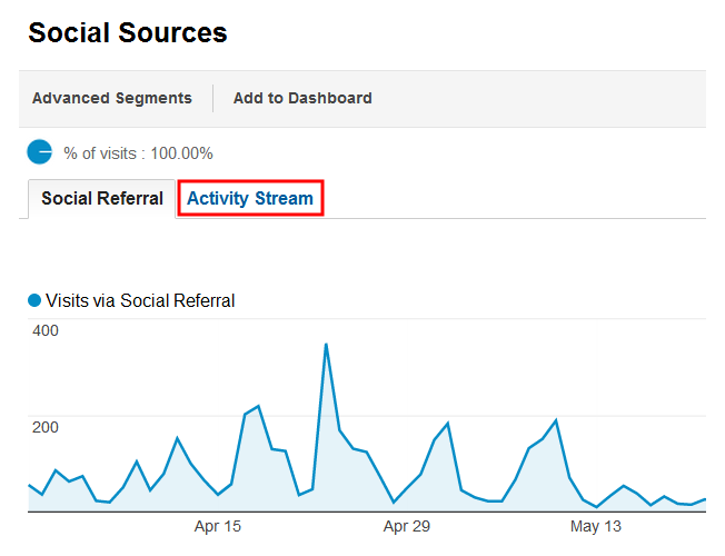 nflstreamlinks.com Traffic Analytics, Ranking Stats & Tech Stack