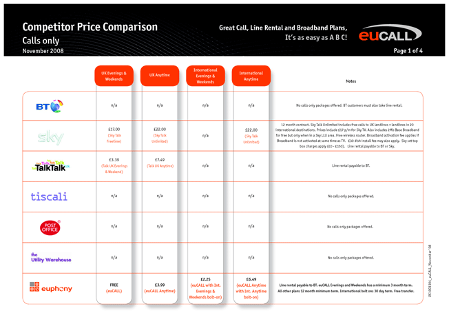 Marketing Vehicles Comparison Chart