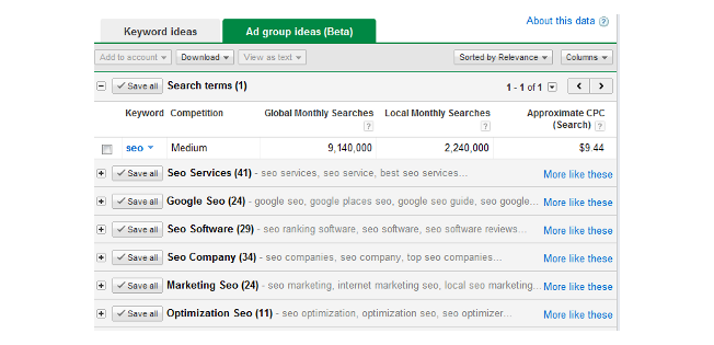 Google Adwords Keyword Tool