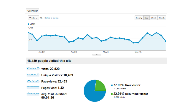 Google Analytics