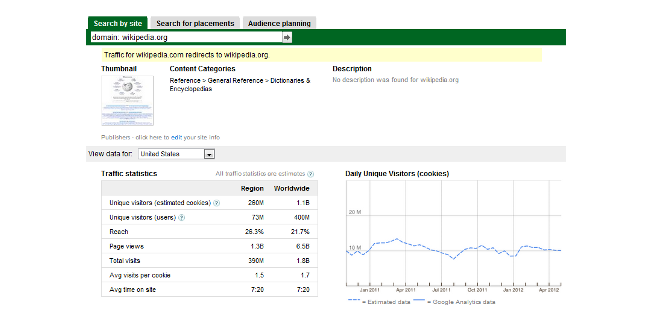 Google Doubleclick Ad Planner