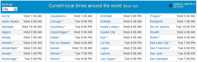 An In-Depth Look at the Science of Twitter Timing