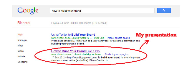 how to build your brand keyword