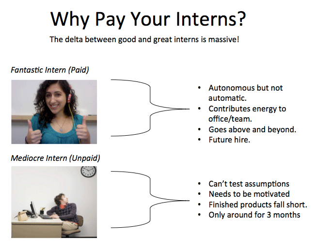 Why pay your interns