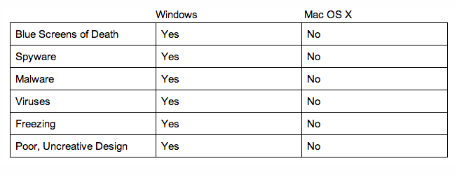 windows vs mac simple strengths and weaknesses
