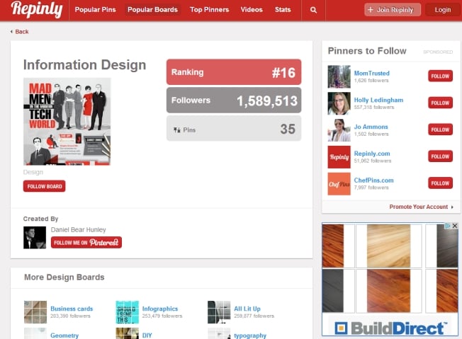 5 Ways Automate Your Pinterest Marketing Strategy