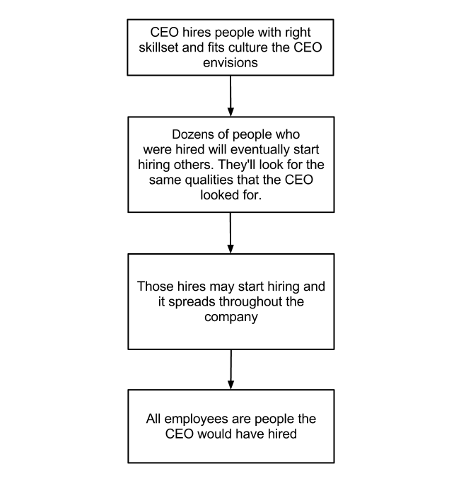 Tony Hsieh Zappos And The Art Of Great Company Culture