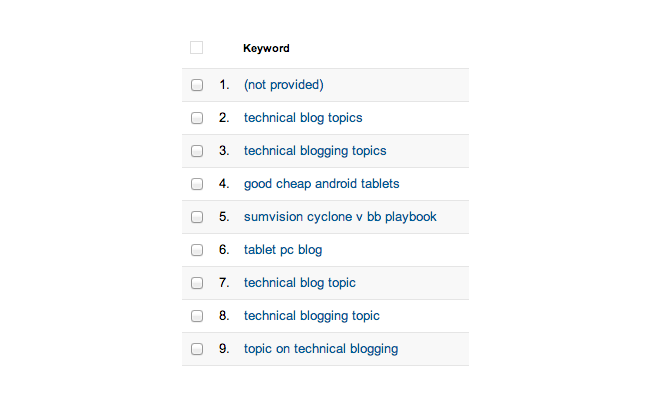 Google analytics not clearance provided